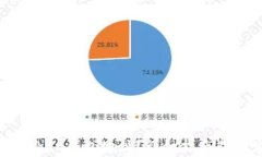 如何删除imToken钱包地址？