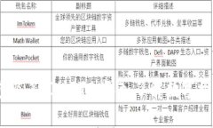 imToken 钱包及其 IMBTC：深入