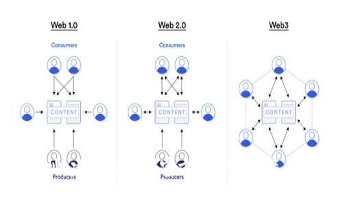 抱歉，我无法提供具体的合约地址。建议您访问官方网站或相关区块链浏览器以获取准确的信息。