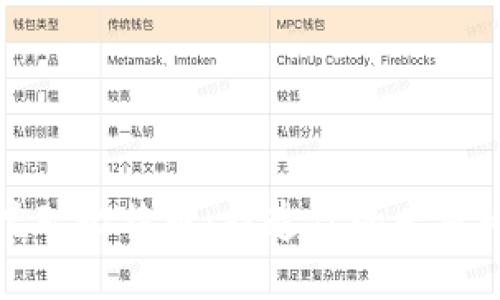 如何独立挖矿比特币：打造你的专属比特币钱包