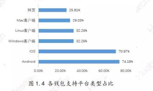 详细指南：如何安全便捷地充值到USDT钱包地址