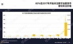 Web3: 探索去中心化互联网
