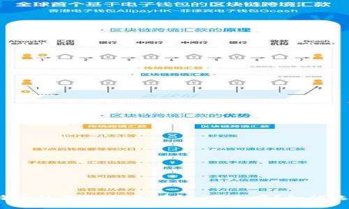 比特币热钱包交易详解：安全吗？如何选择？