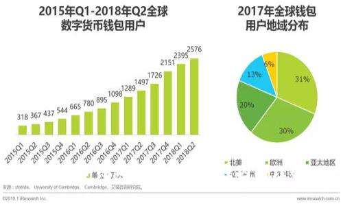比特币钱包地址变更的原因与理解