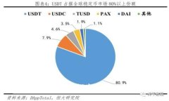 最火的Web3项目：探索去中