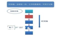 如何创建比特币冷钱包：