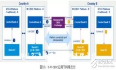 Web3：未来互联网的进化之