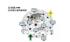 如何自己制造和管理比特