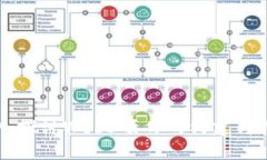 深入探讨Web3项目的构建与