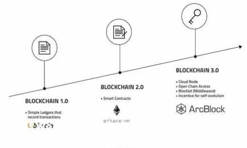 解读Web3技术在跨境贸易中的应用与挑战