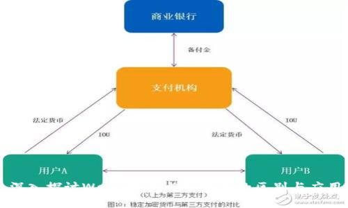 深入探讨Web3钱包与冷钱包的区别与应用