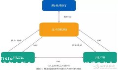 !-- Title --Web3与打工创业：