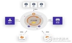 如何选择和使用国内的U