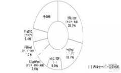 baioti如何轻松注册比特币