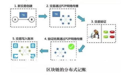 如何安全下载比特币钱包安装包：终极指南