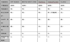深入探讨比特币的货币特