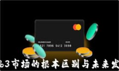 Web2与Web3市场的根本区别与