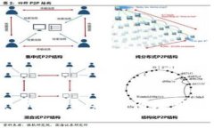 Web3项目前景分析：未来如