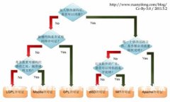 深入了解Web3行业：定义、