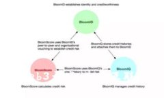 全面解析百度Web3开发：未