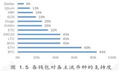 中国Web3产业现状与发展前