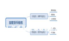 比特币放钱包如何赚钱：