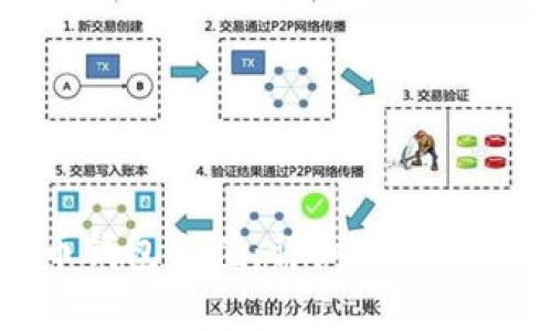 如何给比特币钱包充值：详细指南与常见问题解答