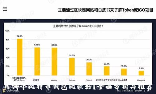   
用哪个比特币钱包比较好？全面分析与推荐