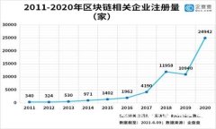 解密Web3钱包权限不足的问