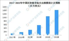如何选择合适的钱包来接