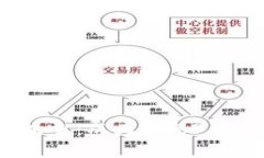 探索Web3的未来：成为Web