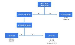 探索Web3时代：变革互联网