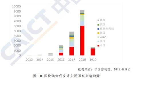 
麦肯锡与Web3：如何重塑未来商业生态