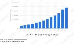 鱼池与 ImToken：数字资产管