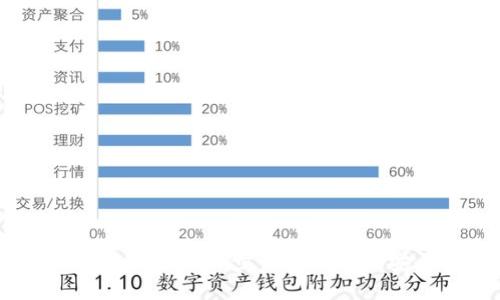 imToken钱包下载与使用全指南：一步步教你如何安全便捷地管理数字资产
