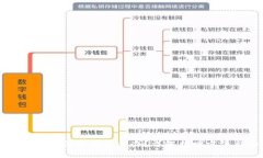 : 忘记IM钱包支付密码怎么