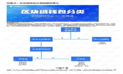 : 忘记IM钱包支付密码怎么办？详解找回方法与安全措施