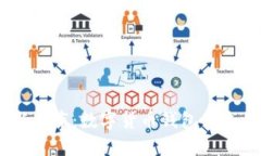 imToken 最新发布：数字货币