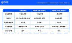 探索国内优秀的Web3软件：