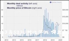 威图Web3与S23U对比评测：哪