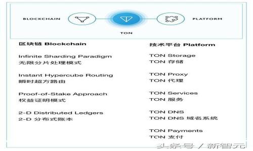 如何在imToken钱包中查询余额：详细指南与常见问题解答