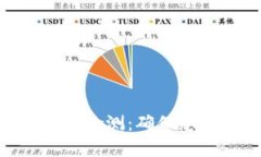 imToken钱包安全自动检测：