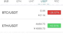 jiaotiimToken钱包使用评测与