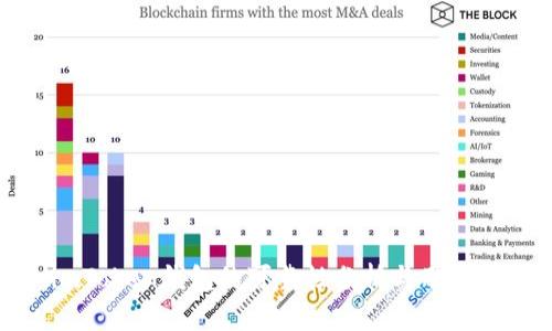 : imToken钱包的可靠性分析与用户指南