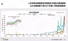  如何在imToken钱包中有效管