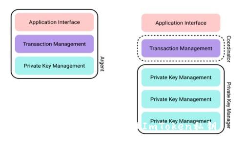 如何安全获取和管理ImToken私钥
