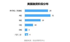 IM钱包转出手续费详解：