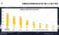 如何安全地复制和管理i