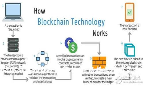 : USDT钱包功能全面解析：可以接收所有货币吗？