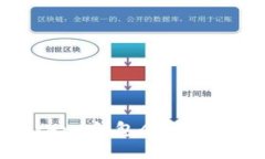 : 如何查看 imToken 钱包余额